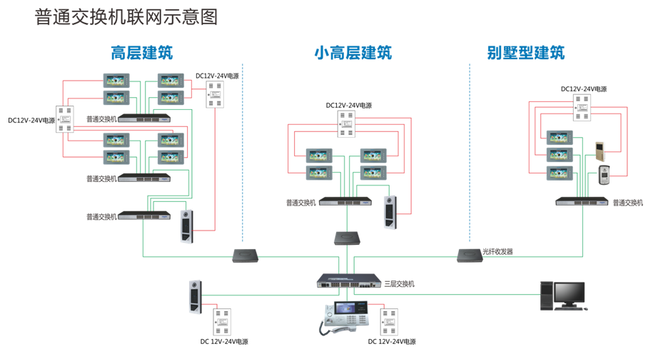 可視樓宇對講系統